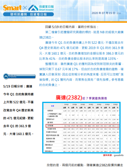 合約負債找好股:廣達(2382) 合約負債找好股:廣達(2382)