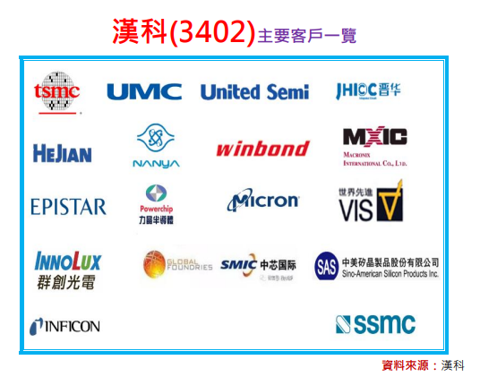 漢科(3402)長線投資價值不容忽視!