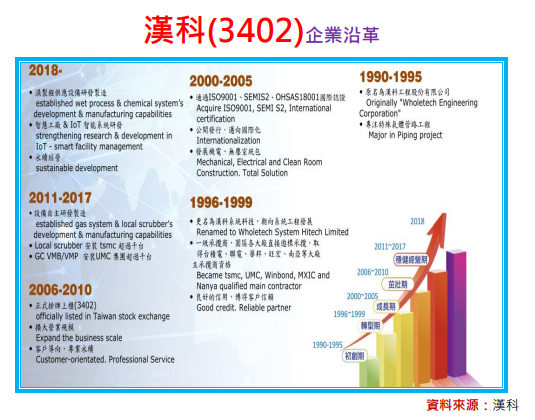 漢科(3402)長線投資價值不容忽視!