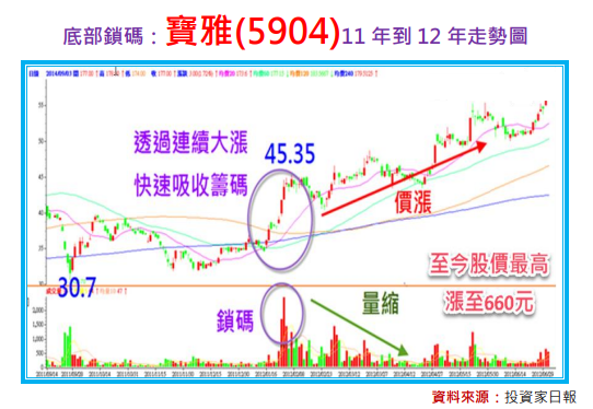 底部鎖碼：翔名(8091)儒鴻(1476)寶雅(5904)