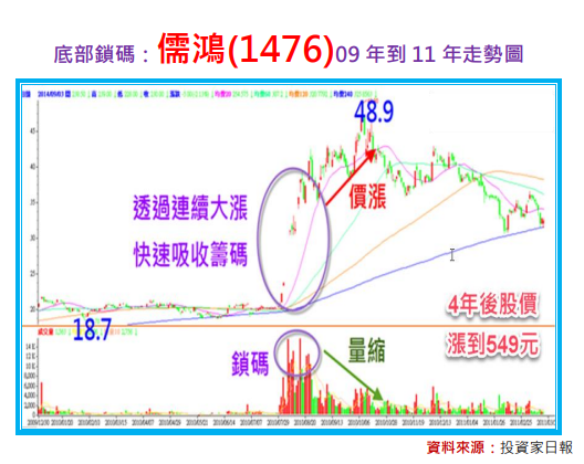 底部鎖碼：翔名(8091)儒鴻(1476)寶雅(5904)