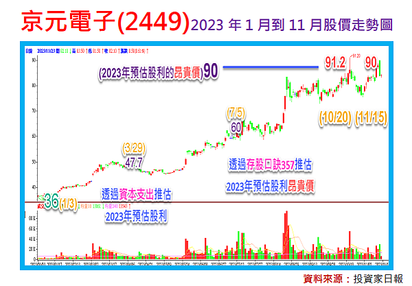 京元電子(2499)啟示錄
