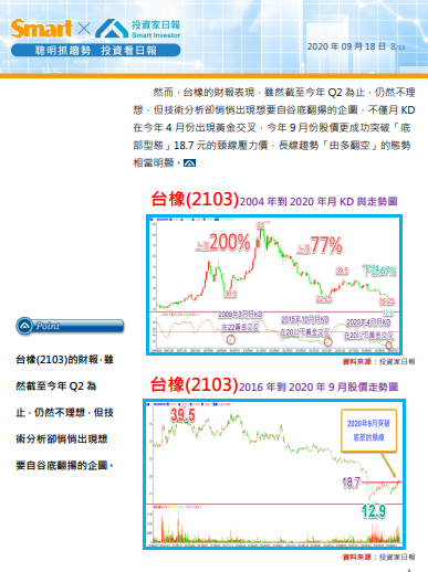 人棄我取：台橡(2103)