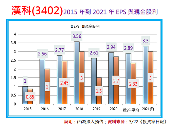 聯電(2303)肥單到手，漢科(3402)營運將噴出!