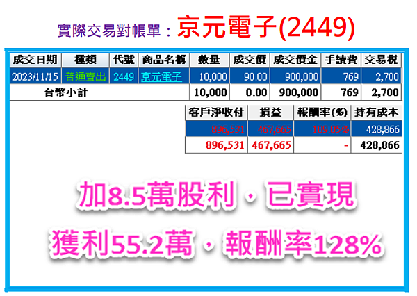對帳單秀給你看，別再追高殺低了