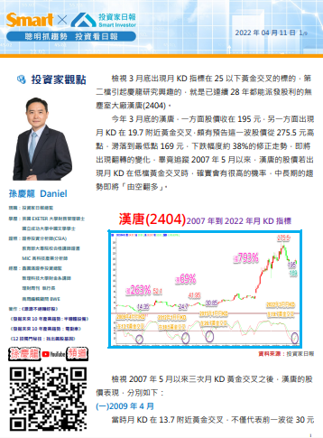 漢唐(2404)月KD指標在低檔黃金交叉
