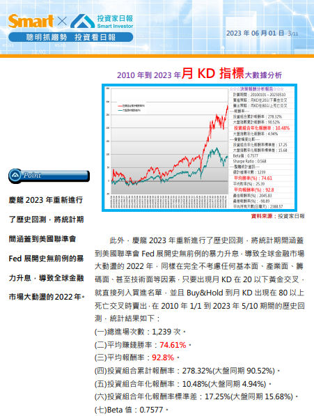 越來越精準的月KD指標：平均報酬率84%