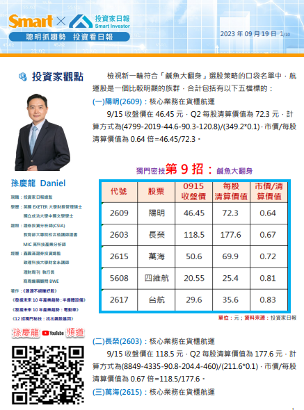 就愛鹹魚翻身:陽明(2609)長榮(2603)萬海(2615 就愛鹹魚翻身:陽明(2609)長榮(2603)萬海(2615