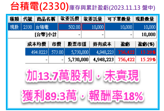 台積電(2330)買給你看