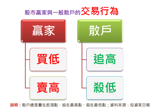 股票套牢了該怎麼辦？以緯創(3231)為例