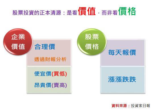 股票套牢了該怎麼辦？以緯創(3231)為例