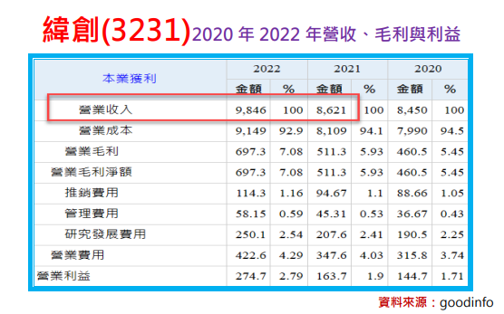 股票套牢該怎麼辦？再以緯創(3231)為例