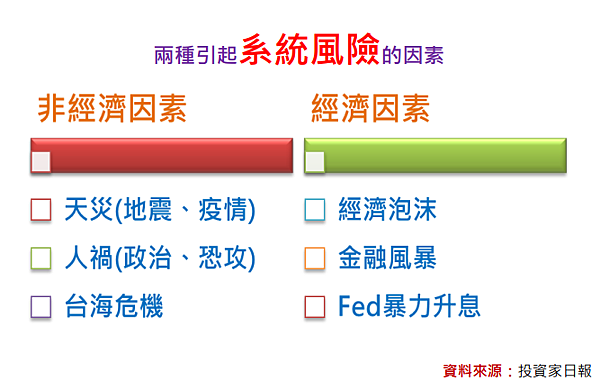 你該害怕台股大跌嗎？
