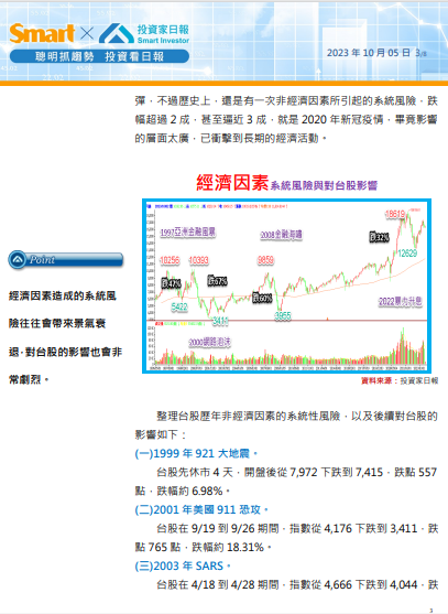 不要怕台股大跌，越跌越美麗