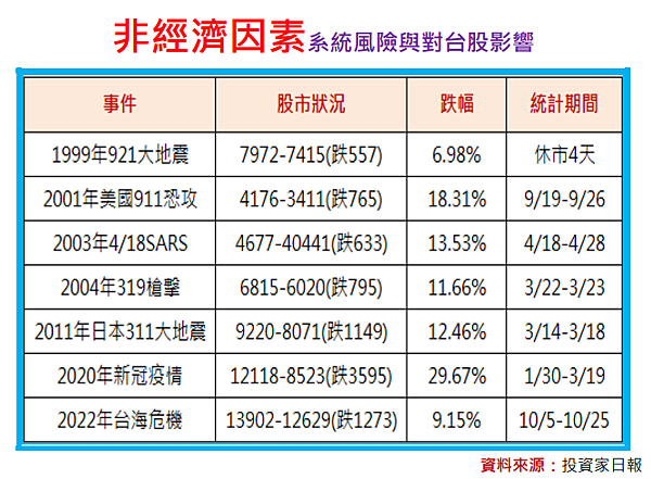不要怕台股大跌，越跌越美麗