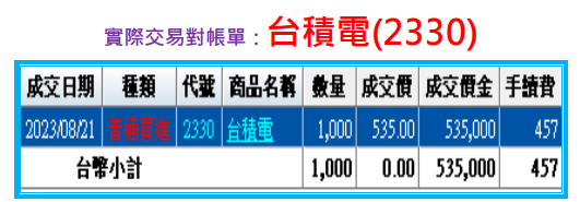 超前部署台積電(2330)2024年便宜價 超前部署台積電(2330)2024年便宜價