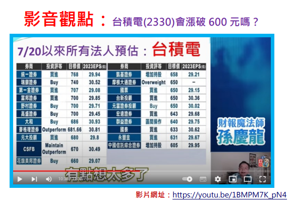 超前部署台積電(2330)2024年便宜價 超前部署台積電(2330)2024年便宜價