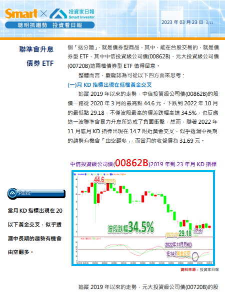 這兩檔債券ETF：月KD指標在低檔黃金交叉