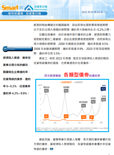投資送分題：債券ETF