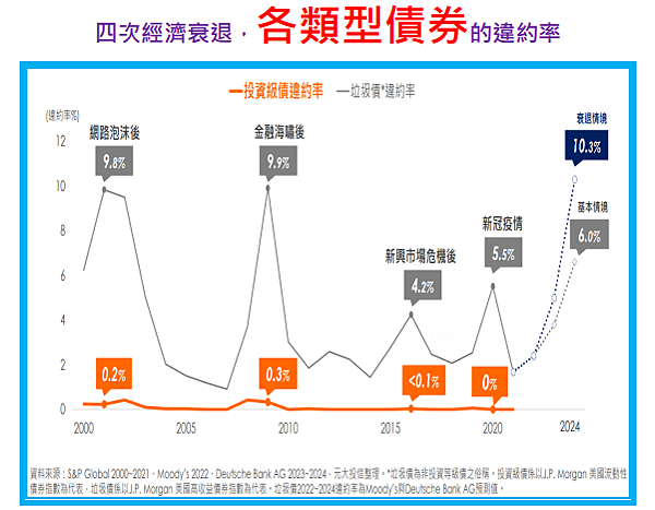 投資送分題：債券ETF
