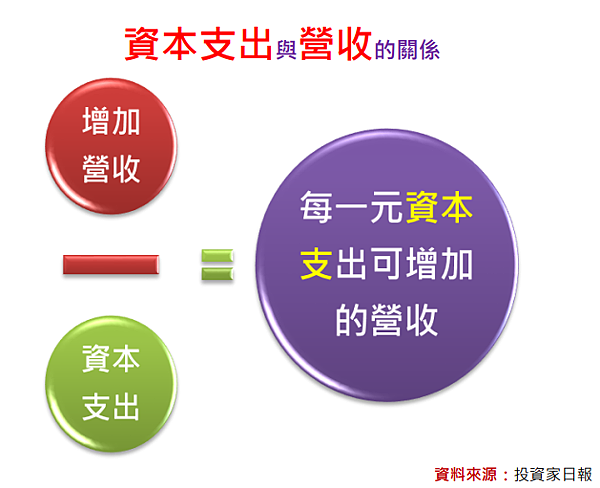 用財報分析打趴一群短視近利的投資人