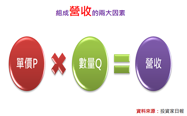 用財報分析打趴一群短視近利的投資人