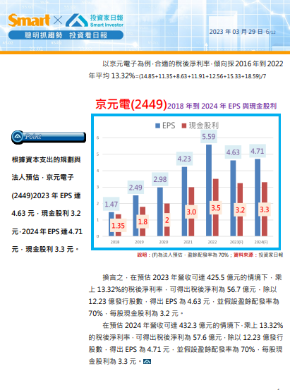 京元電子(2449)2024年預估EPS是多少？