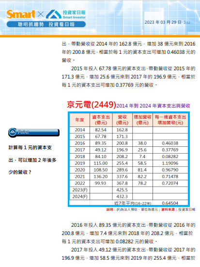 京元電子(2449)還能投資嗎？2024年預估EPS
