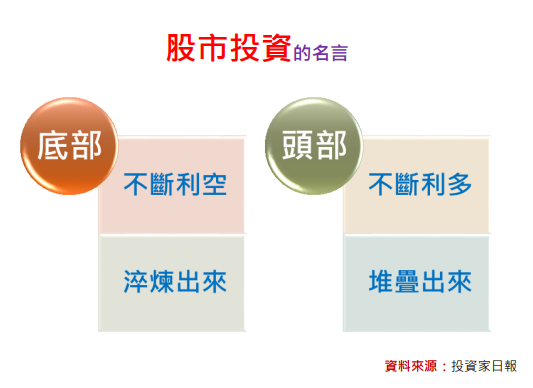底部是由不斷利空所淬煉出來的：可成(2474)