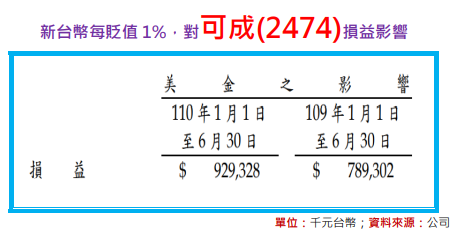 底部是由不斷利空所淬煉出來的：可成(2474)