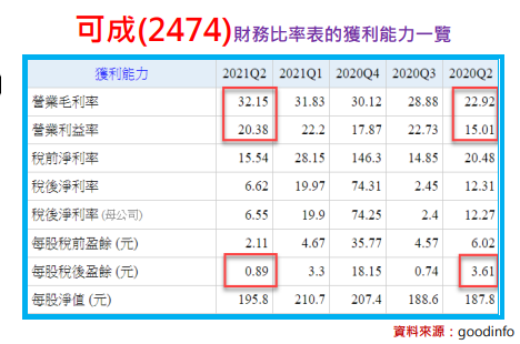 底部是由不斷利空所淬煉出來的：可成(2474)