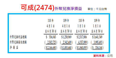 底部是由不斷利空所淬煉出來的：可成(2474)