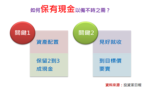 該害怕川普當選美國總統嗎？