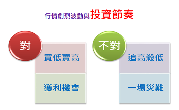 該害怕川普當選美國總統嗎？
