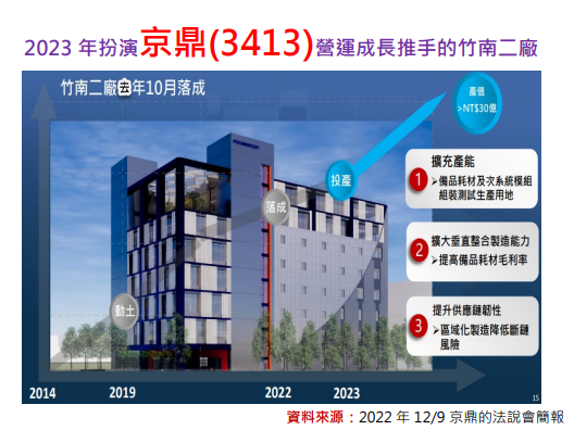 京鼎(3413)用利空淬煉底部