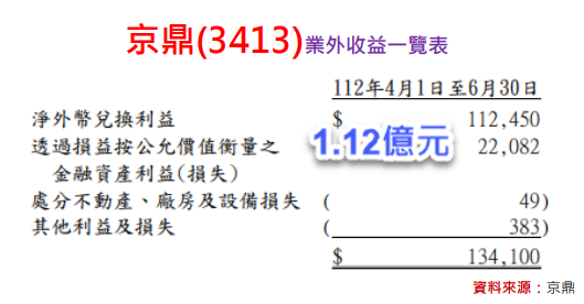 京鼎(3413)將從谷底翻揚