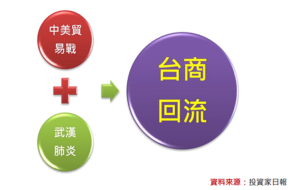 智邦(2345)智易(3596)中磊(5388)啟碁(628