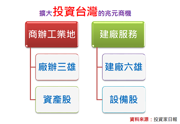 漢唐(2404)漢科(3402)亞翔(6139)帆宣(619
