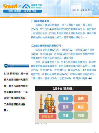 漢唐(2404)漢科(3402)亞翔(6139)帆宣(619