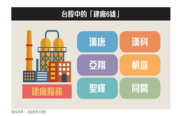 漢唐(2404)漢科(3402)亞翔(6139)帆宣(619
