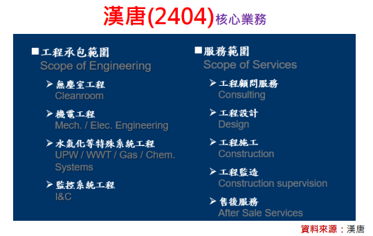 3分鐘看懂漢唐(2404)