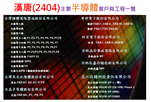 3分鐘看懂漢唐(2404)