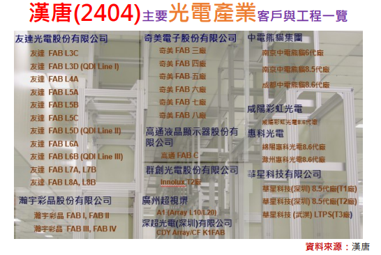 3分鐘看懂漢唐(2404)