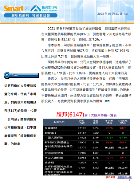 頎邦(6147)兩派大股東搶很兇
