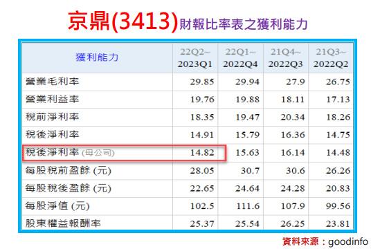 預估EPS不求人：以京鼎(3413)為例