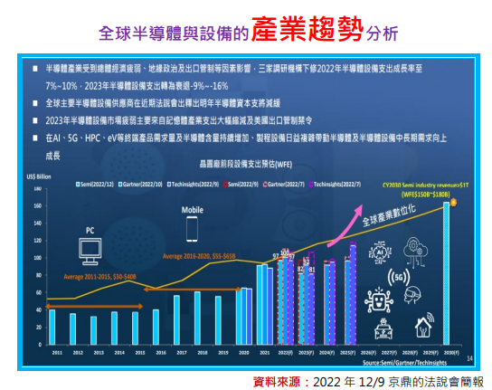 京鼎(3413)將迎接大成長：竹南二廠落成