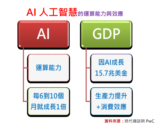 半導體股我一張都不會賣:因為Ai 半導體股我一張都不會賣:因為Ai