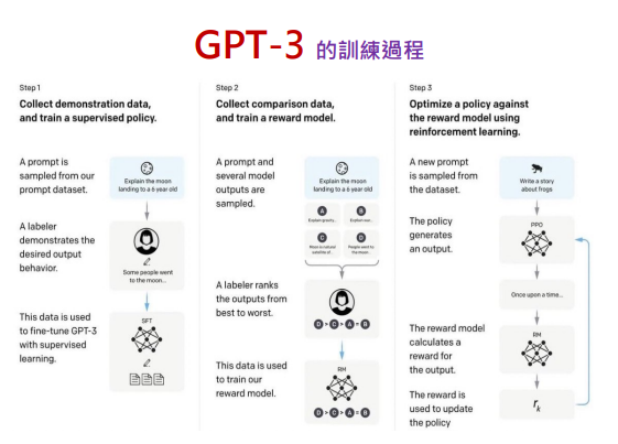 AI類神經網路：看懂了，就能掌握財富密碼