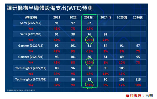 鴻海(2317)暢旺京鼎(3413)