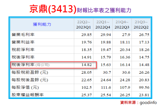 鴻海(2317)暢旺京鼎(3413)
